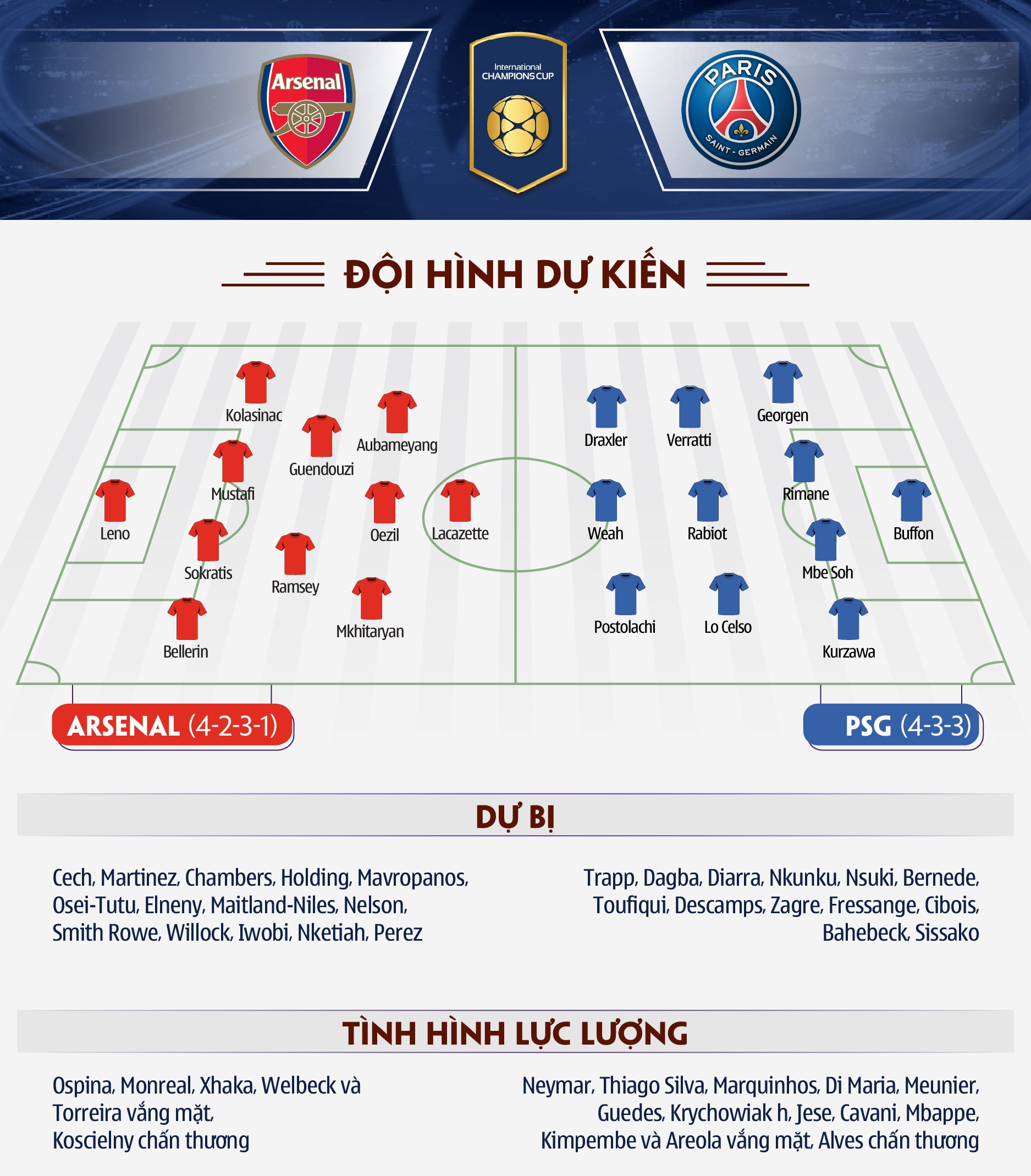 Arsenal đưa dàn sao trẻ Anh thăng hoa từ bệ phóng ICC Cup - Ảnh 11.