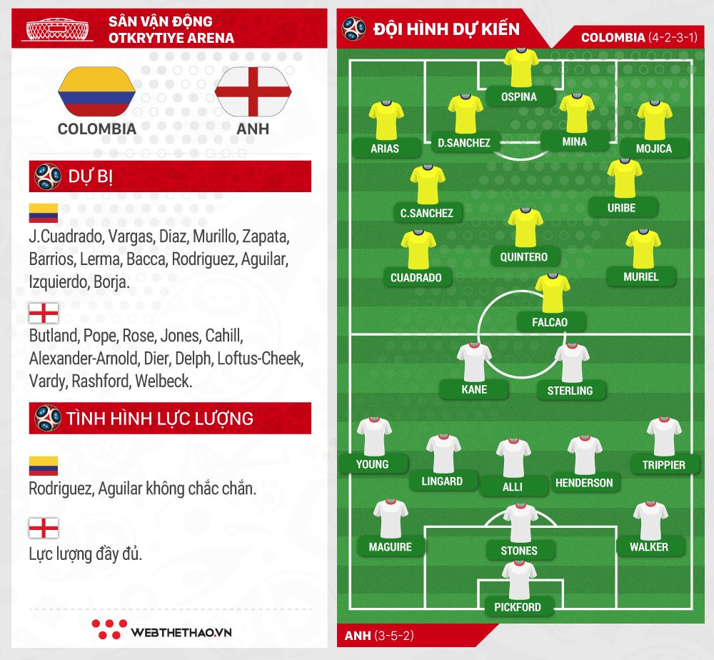 Link xem trực tiếp trận Colombia - Anh ở World Cup 2018 - Ảnh 1.