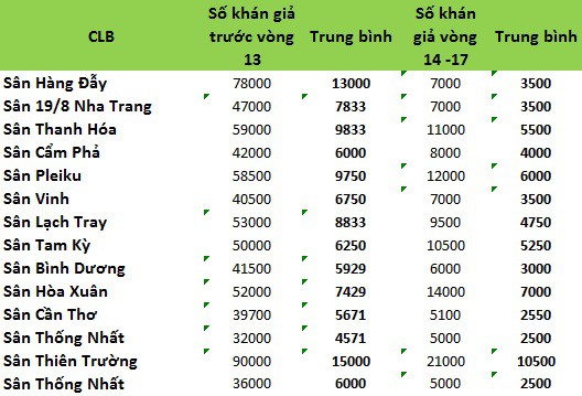 World Cup 2018 đang hút hết sức nóng của V.League như thế nào? - Ảnh 3.