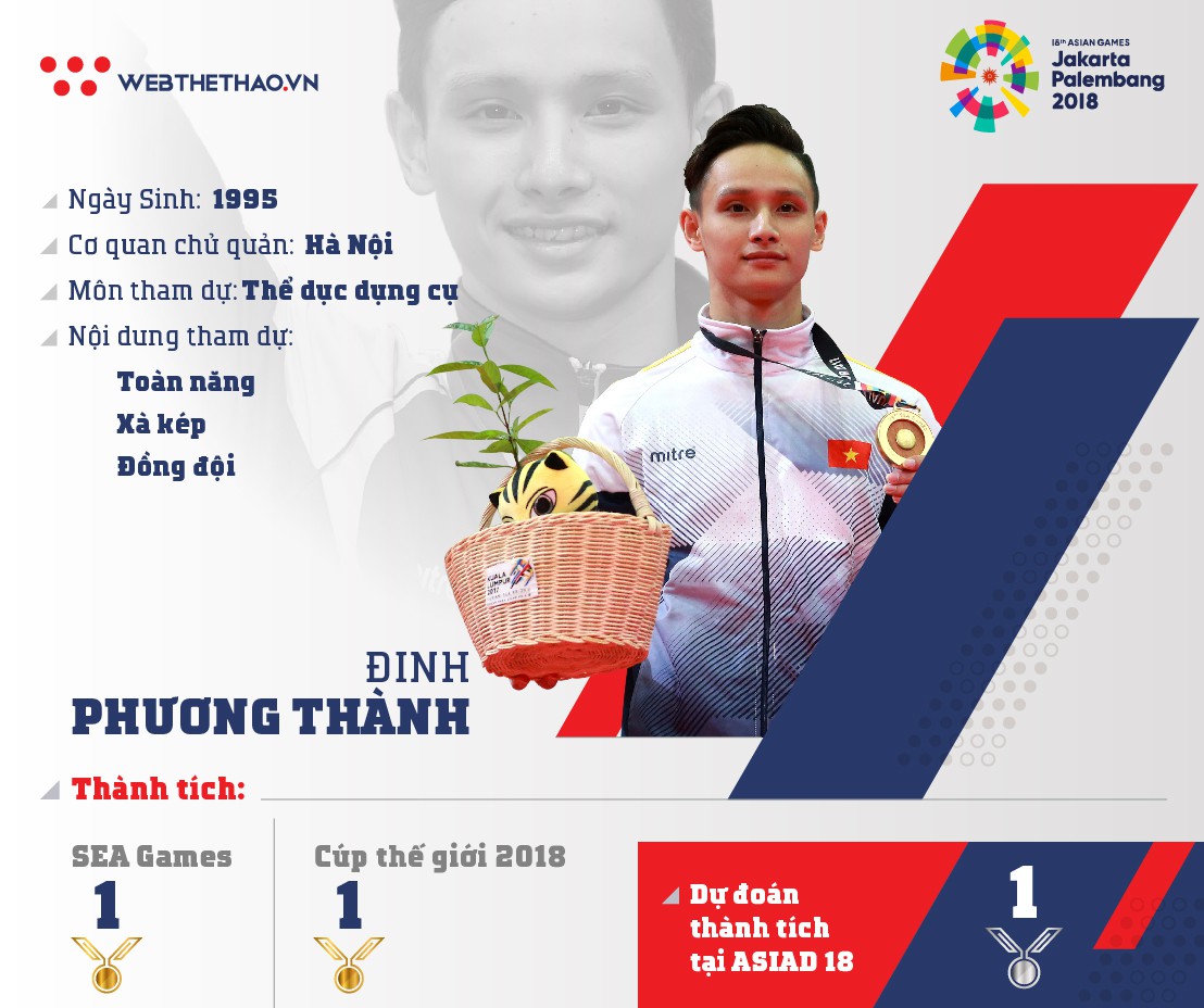 Thông tin VĐV Thể dục dụng cụ Đinh Phương Thành tham dự ASIAD 2018 - Ảnh 1.