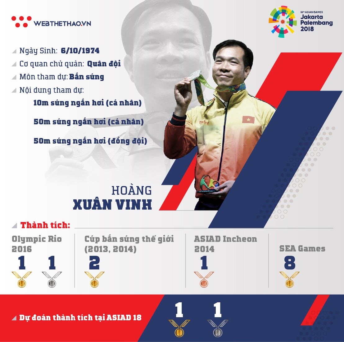 Thông tin VĐV bắn súng Hoàng Xuân Vinh tham dự ASIAD 2018 - Ảnh 1.