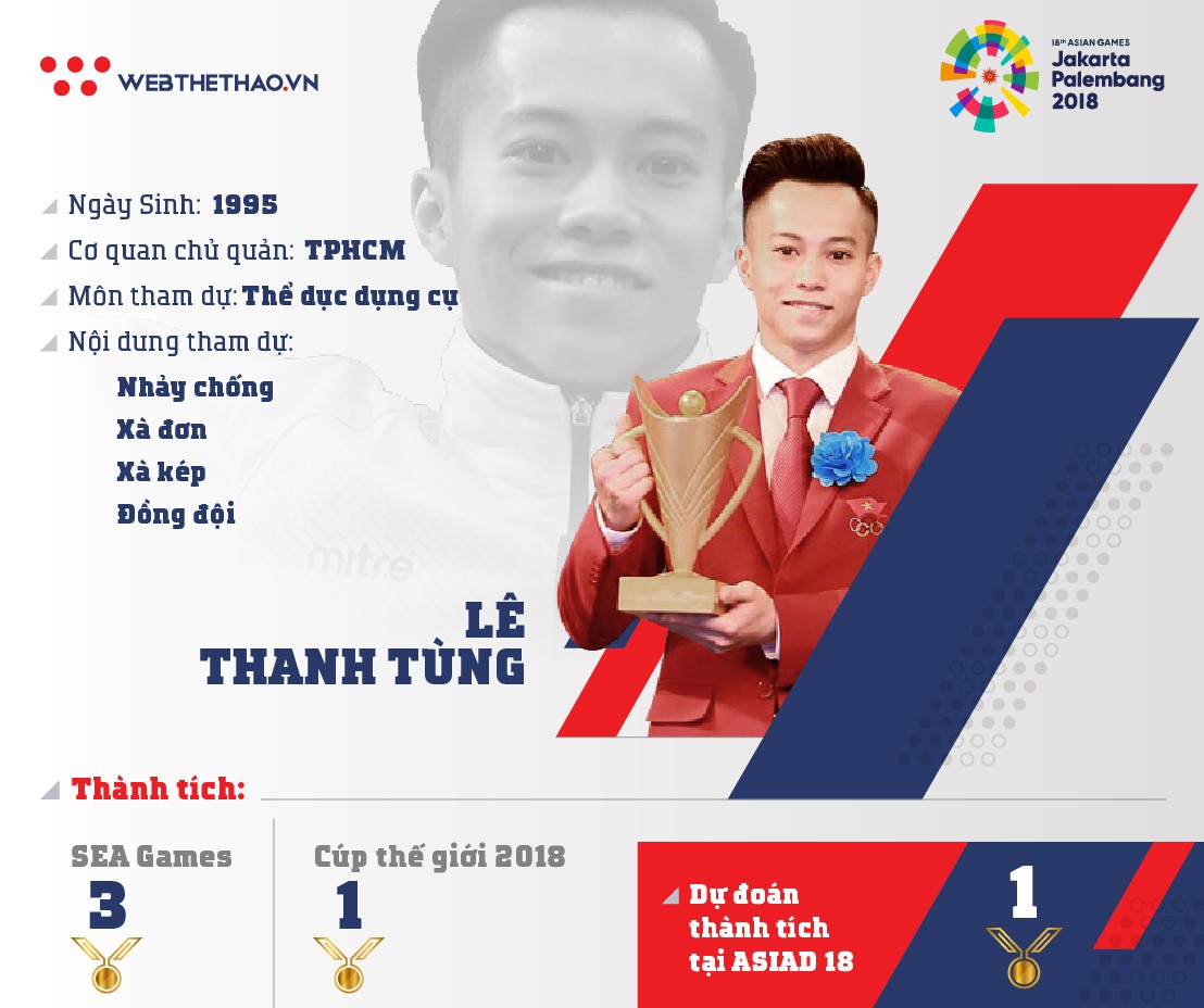 Thông tin VĐV Thể dục dụng cụ Lê Thanh Tùng tham dự ASIAD 2018 - Ảnh 1.