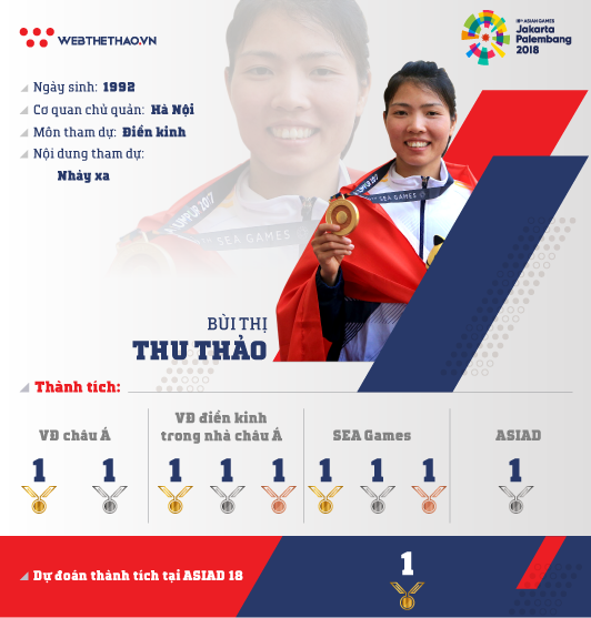 Thông tin Nhà vô địch nhảy xa châu Á Bùi Thị Thu Thảo tham dự ASIAD 2018 - Ảnh 2.