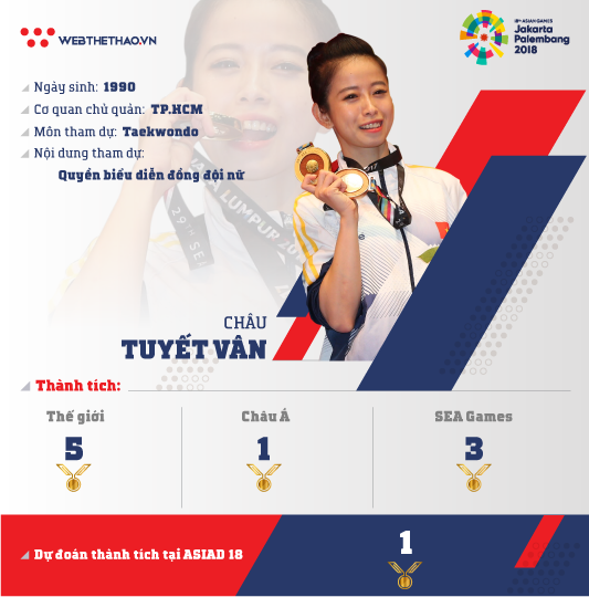 Thông tin VĐV Châu Tuyết Vân ĐT Taekwondo tham dự ASIAD 2018 - Ảnh 2.