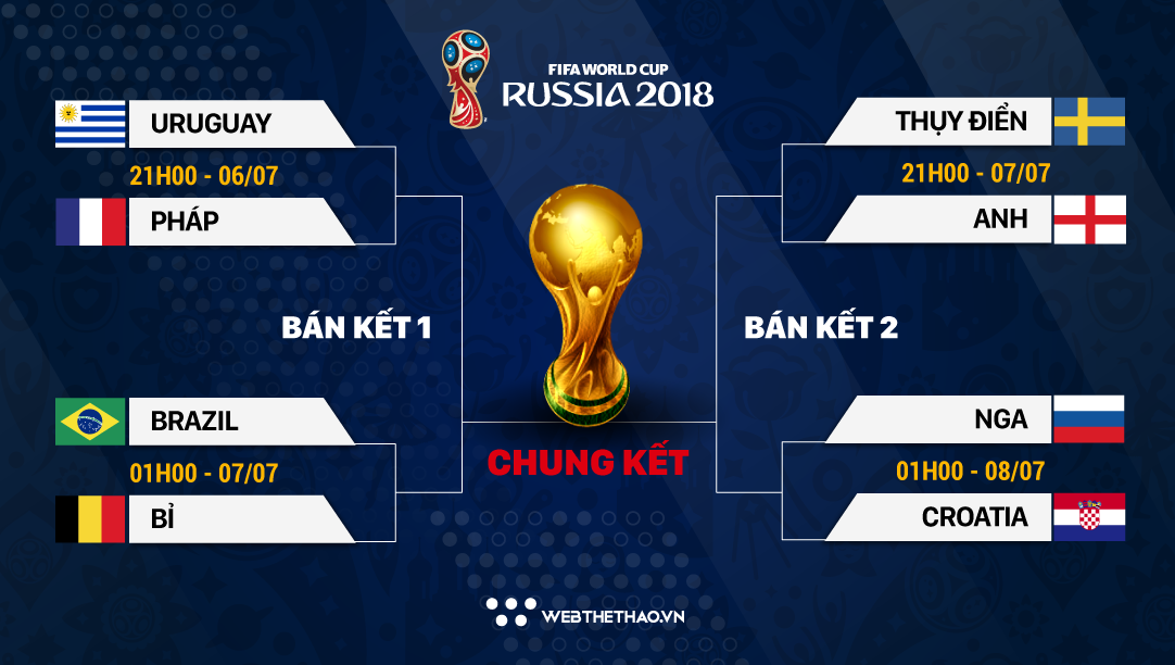 Lịch thi đấu vòng tứ kết World Cup 2018 - Ảnh 1.