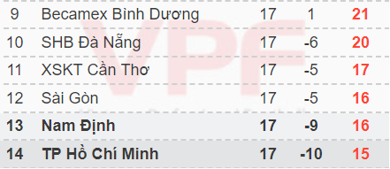Kịch bản nào cho cuộc đua trụ hạng ở V.League trước khi nhường sân cho Olympic Việt Nam - Ảnh 2.