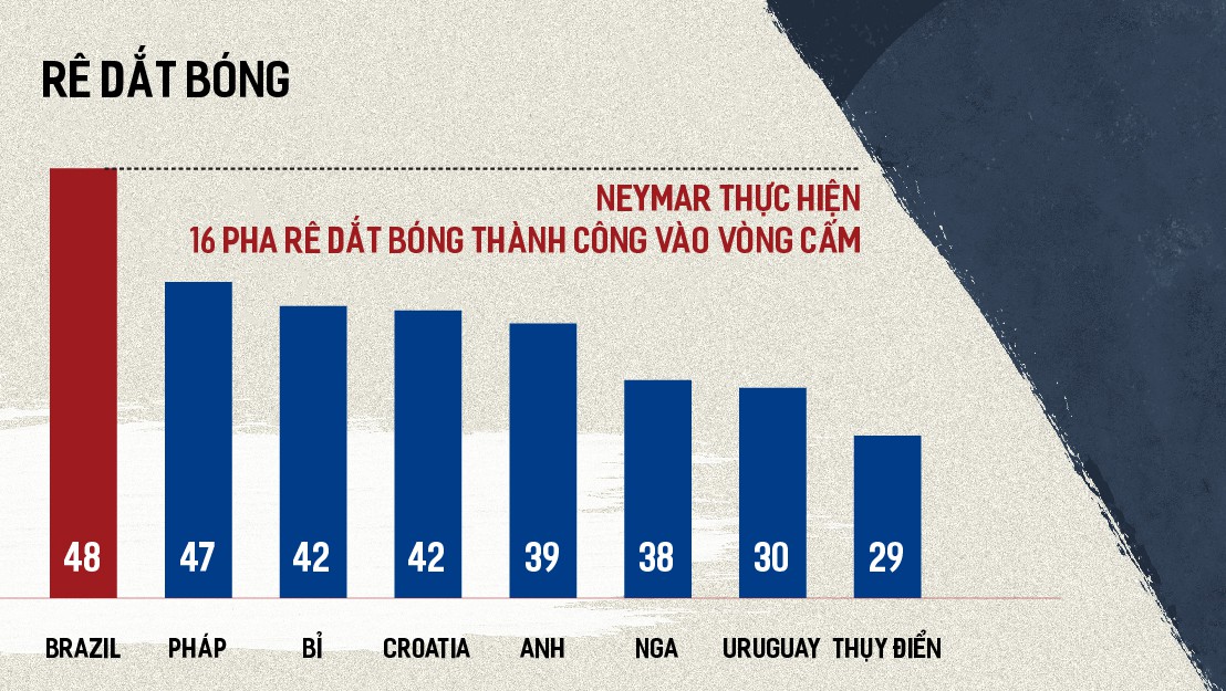 Thống kê đặc biệt so sánh sức mạnh của 8 đội tuyển lọt vào tứ kết World Cup 2018 - Ảnh 7.