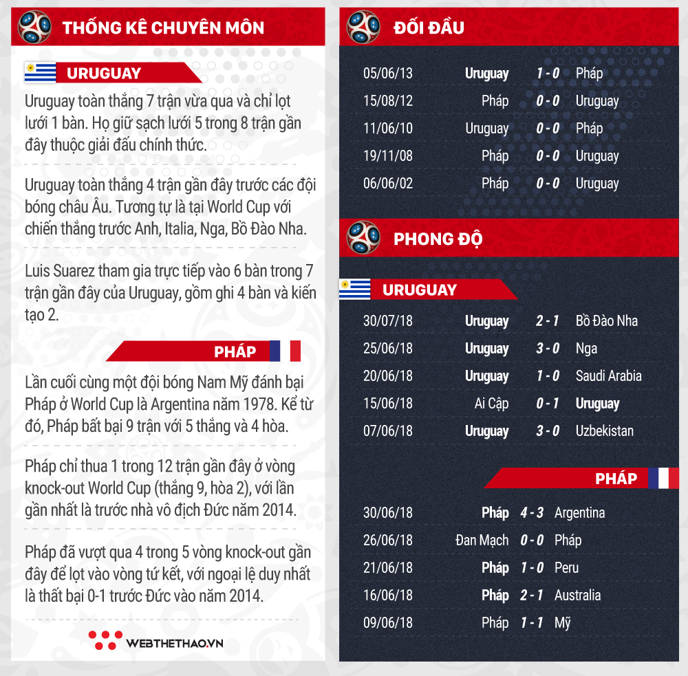 Bí quyết nào giúp “súng 2 nòng” của Pháp xuyên thủng tường thép Uruguay? - Ảnh 8.