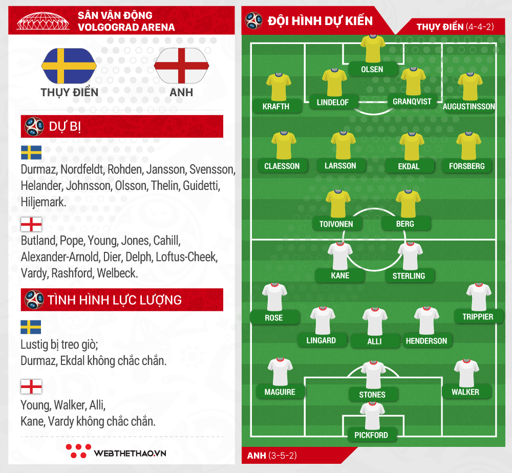 Link xem trực tiếp trận Thụy Điển - Anh ở World Cup 2018 - Ảnh 1.