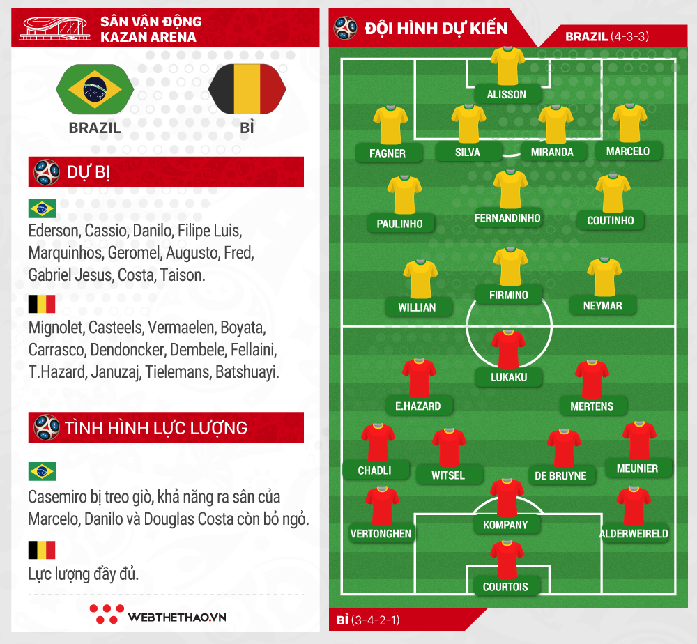 Neymar sẽ vượt qua Hazard để giúp Brazil thắng Bỉ? - Ảnh 7.