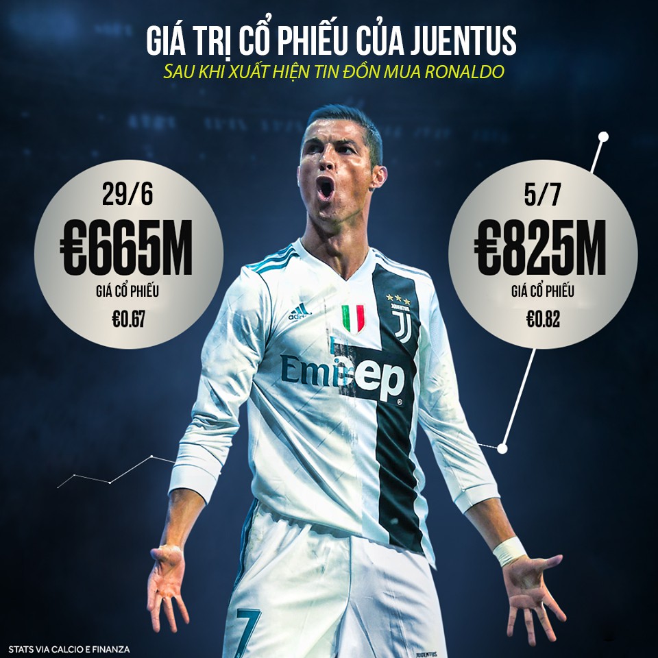 Gia nhập Juventus, Ronaldo để lại... bao nhiêu tiền cho Real Madrid? - Ảnh 4.