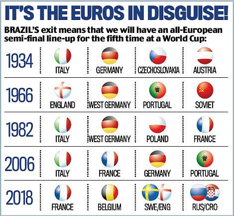 World Cup 2018 biến thành EURO 2018 như thế nào? - Ảnh 4.