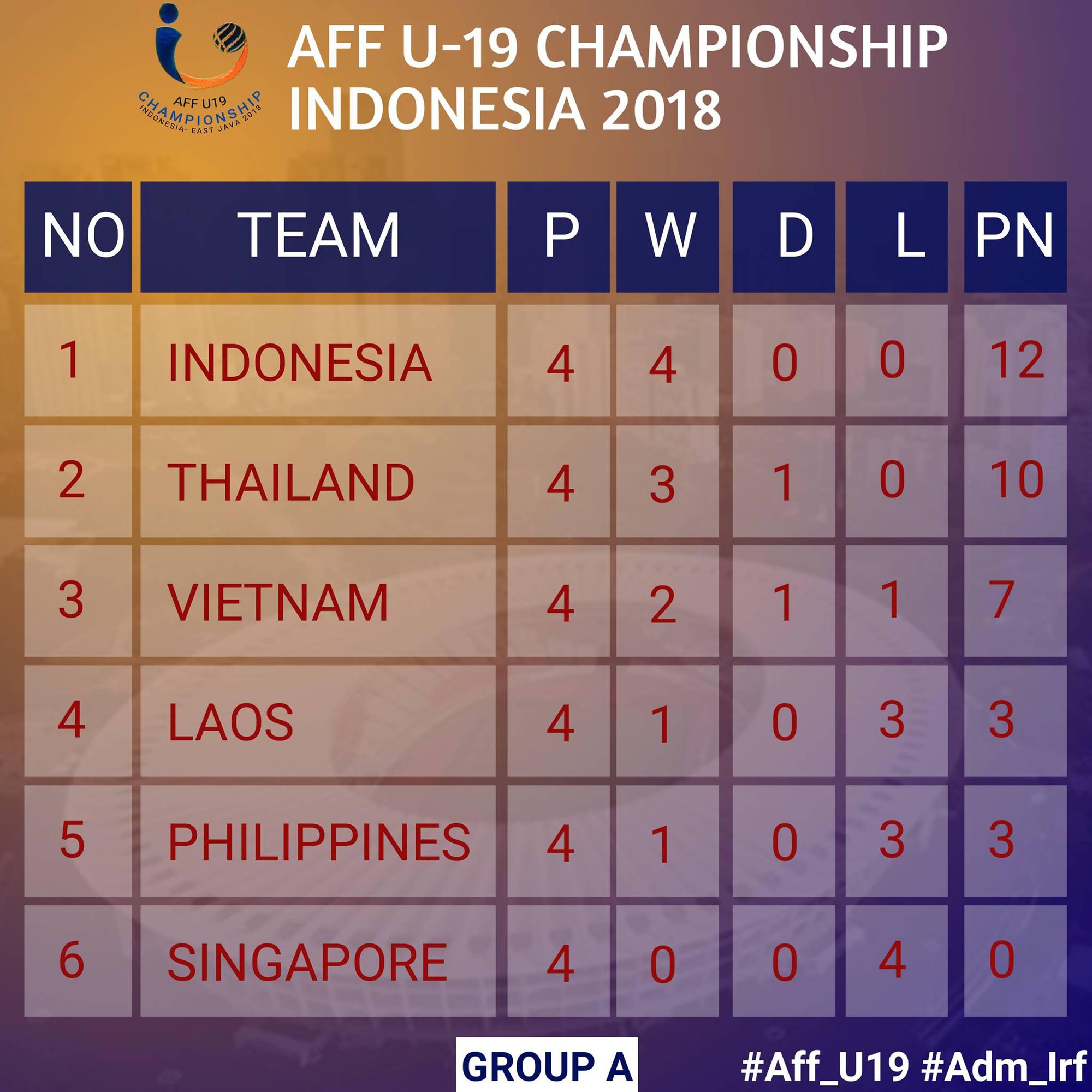 U19 Việt Nam thua Indonesia, nguy cơ bị loại từ vòng bảng lần thứ 2 liên tiếp - Ảnh 3.