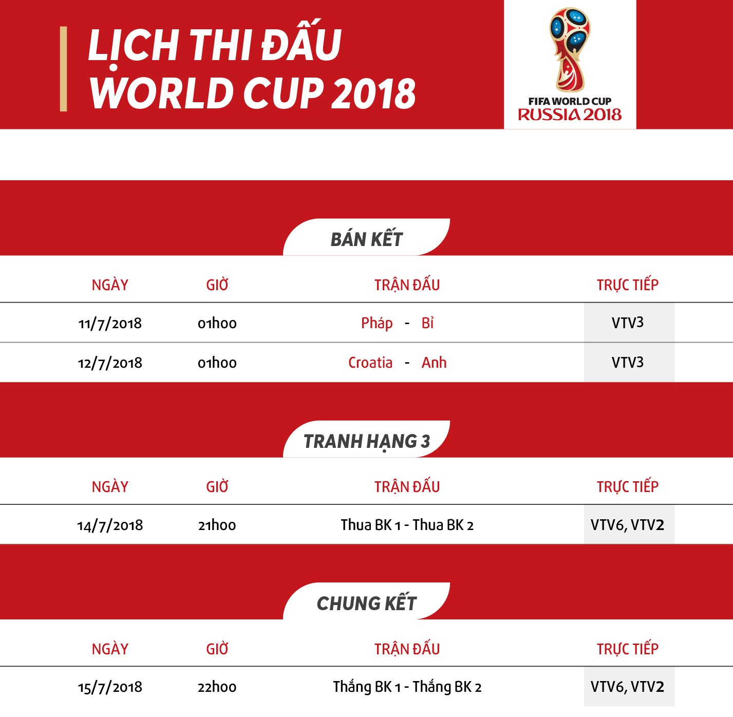 Lịch thi đấu vòng Bán kết World Cup 2018 - Ảnh 3.