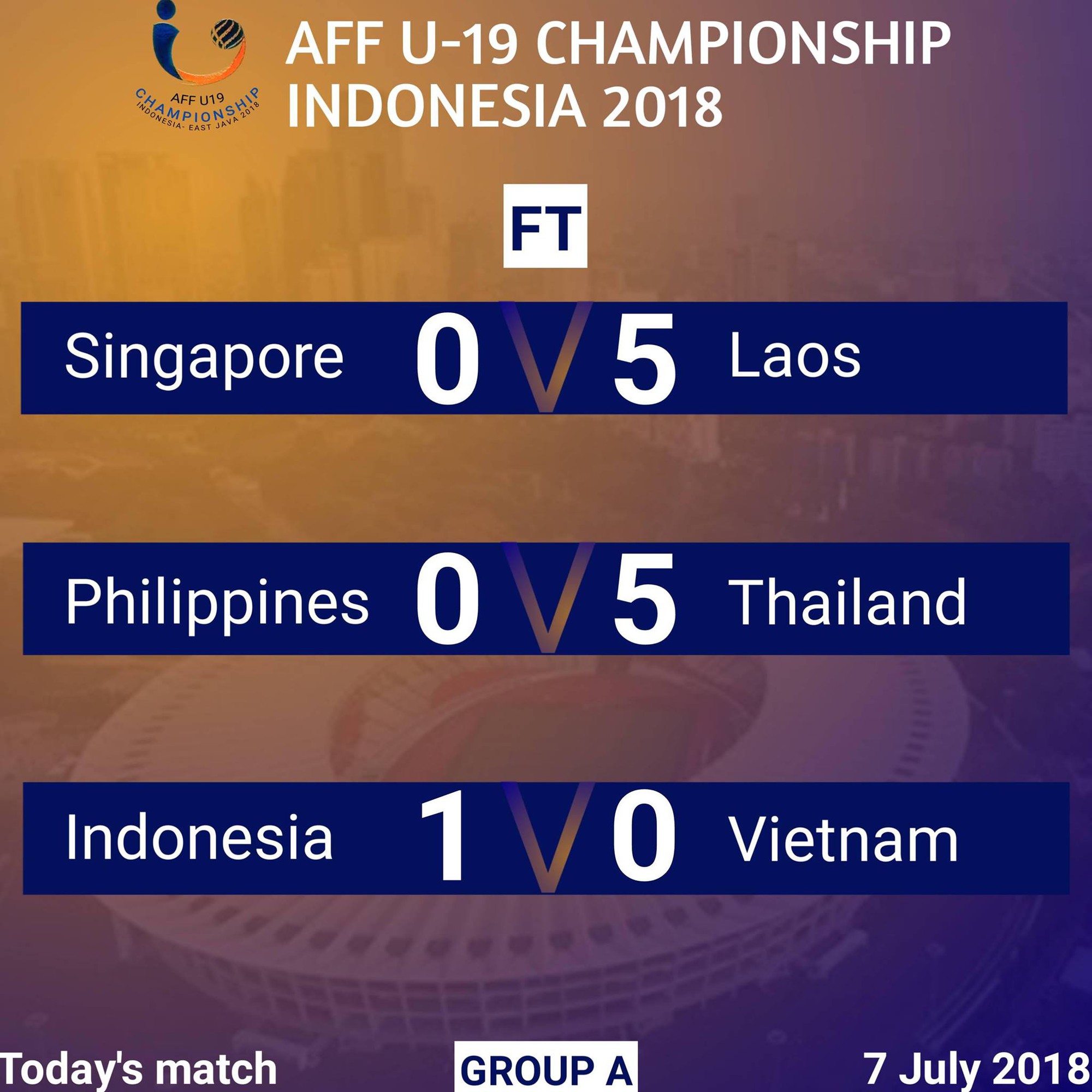 U19 Việt Nam thua Indonesia, nguy cơ bị loại từ vòng bảng lần thứ 2 liên tiếp - Ảnh 2.