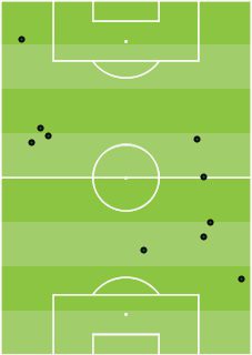 Bán kết Pháp - Bỉ: Khi Eden Hazard từng mặc áo lam... của Pháp - Ảnh 6.