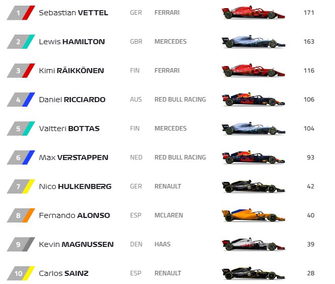 British GP 2018: Sebastian Vettel lên ngôi đầy kịch tính - Ảnh 7.