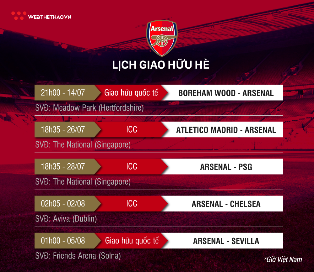 Lịch thi đấu giao hữu Hè 2018 của Man City, Man Utd, Liverpool, Chelsea và Arsenal - Ảnh 2.