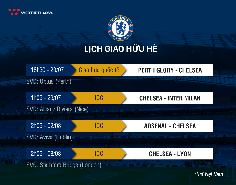 Lịch thi đấu giao hữu Hè 2018 của Man City, Man Utd, Liverpool, Chelsea và Arsenal - Ảnh 4.