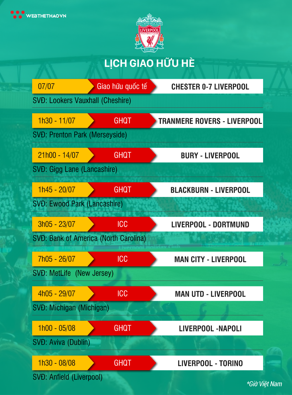 Lịch thi đấu giao hữu Hè 2018 của Man City, Man Utd, Liverpool, Chelsea và Arsenal - Ảnh 1.