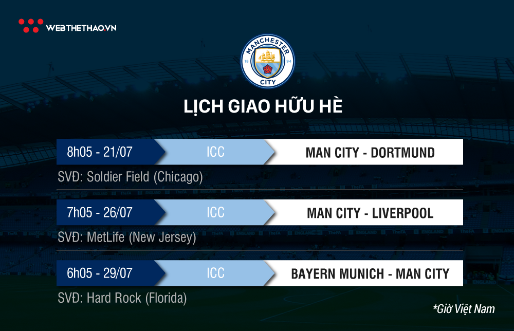 Lịch thi đấu giao hữu Hè 2018 của Man City, Man Utd, Liverpool, Chelsea và Arsenal - Ảnh 3.