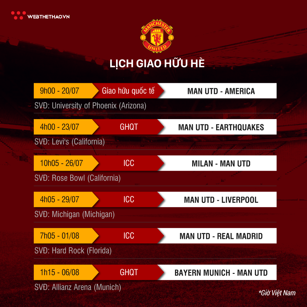 Lịch thi đấu giao hữu Hè 2018 của Man City, Man Utd, Liverpool, Chelsea và Arsenal - Ảnh 5.