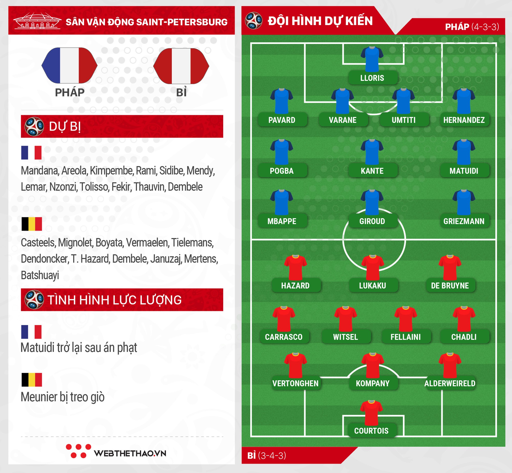 Link xem trực tiếp trận Pháp - Bỉ ở World Cup 2018 - Ảnh 1.