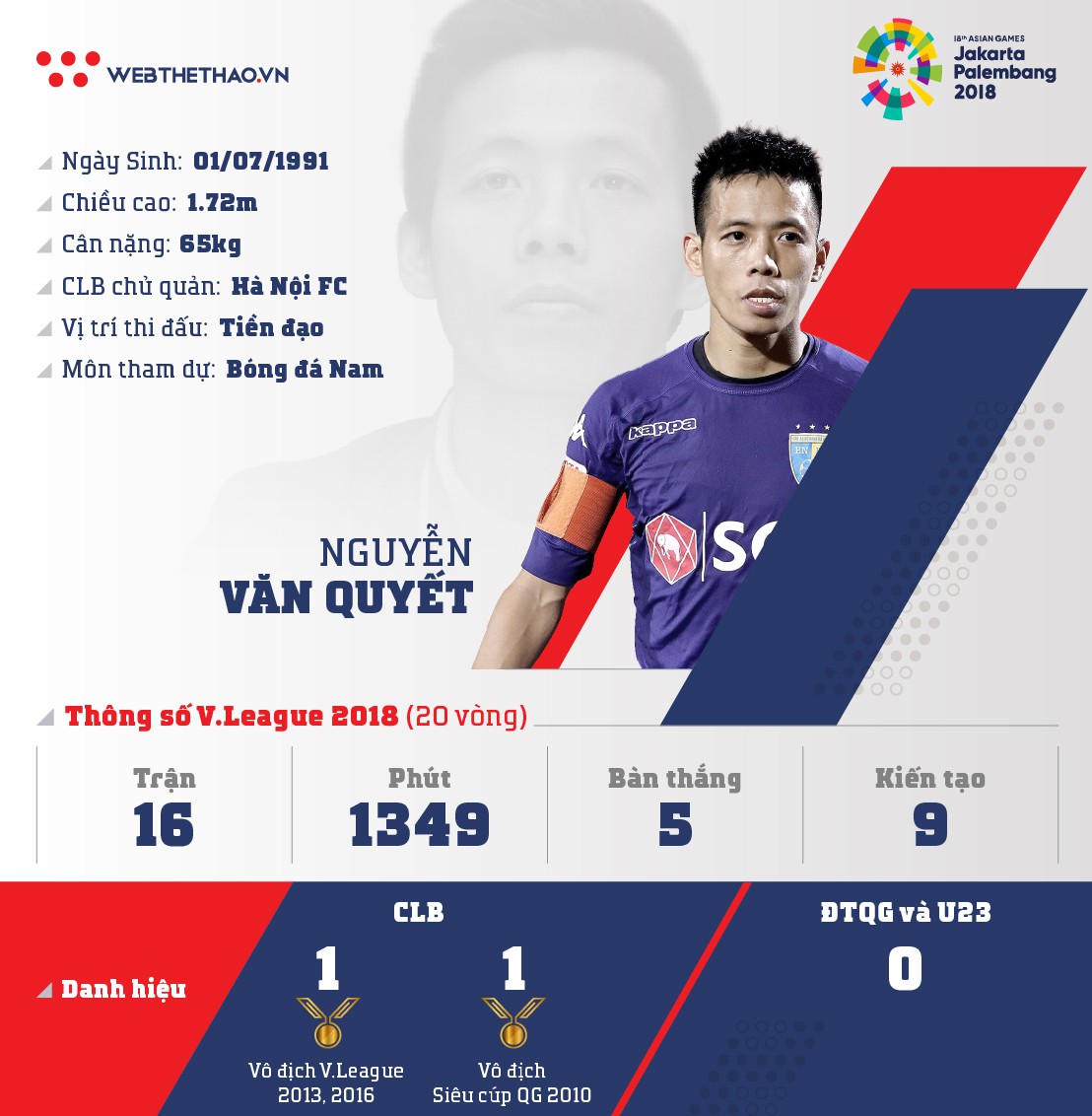 Thông tin tiền đạo Nguyễn Văn Quyết cùng U23 Việt Nam chuẩn bị ASIAD 2018 - Ảnh 1.