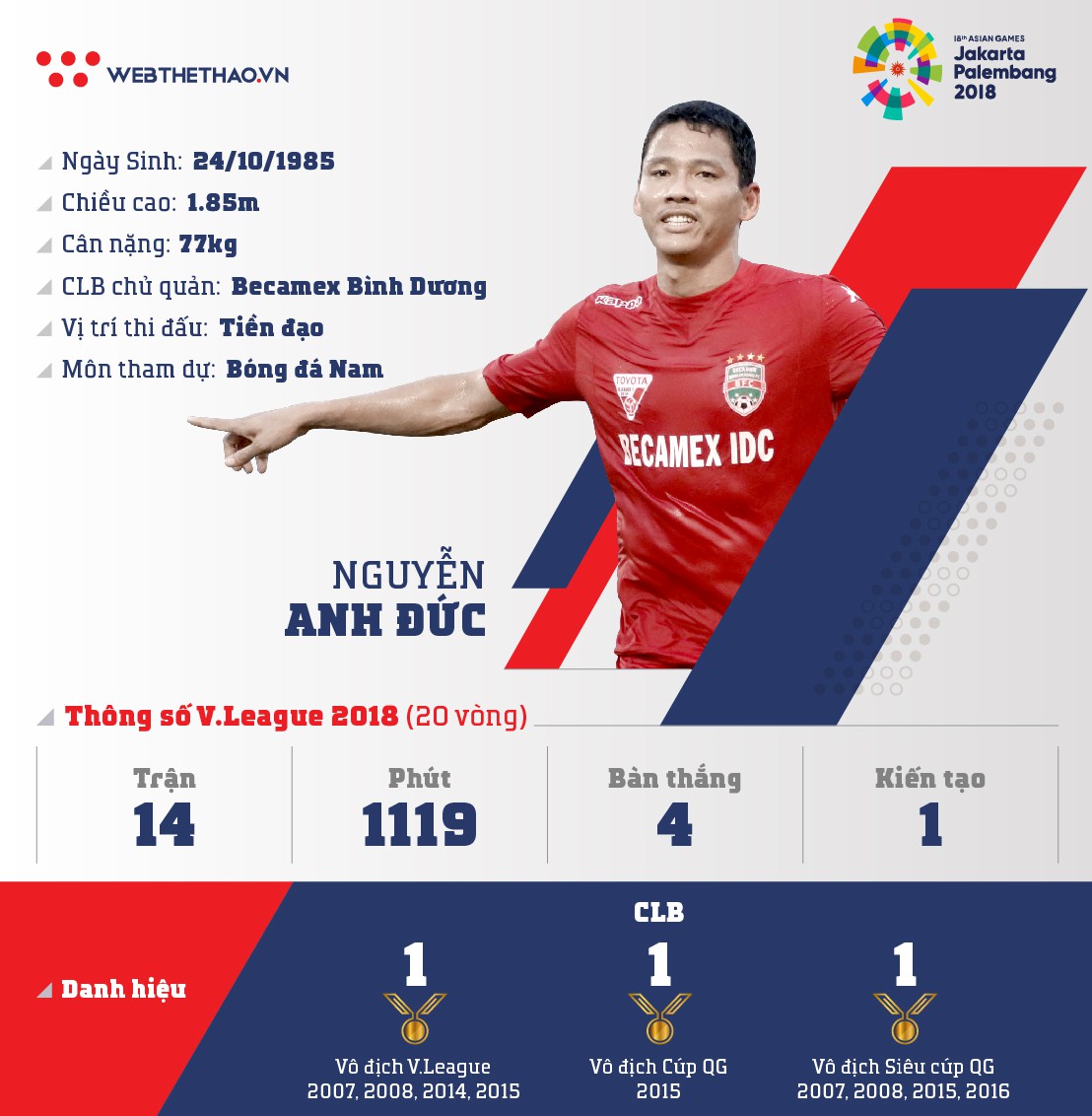 Thông tin tiền đạo Nguyễn Anh Đức cùng U23 Việt Nam chuẩn bị ASIAD 2018 - Ảnh 1.