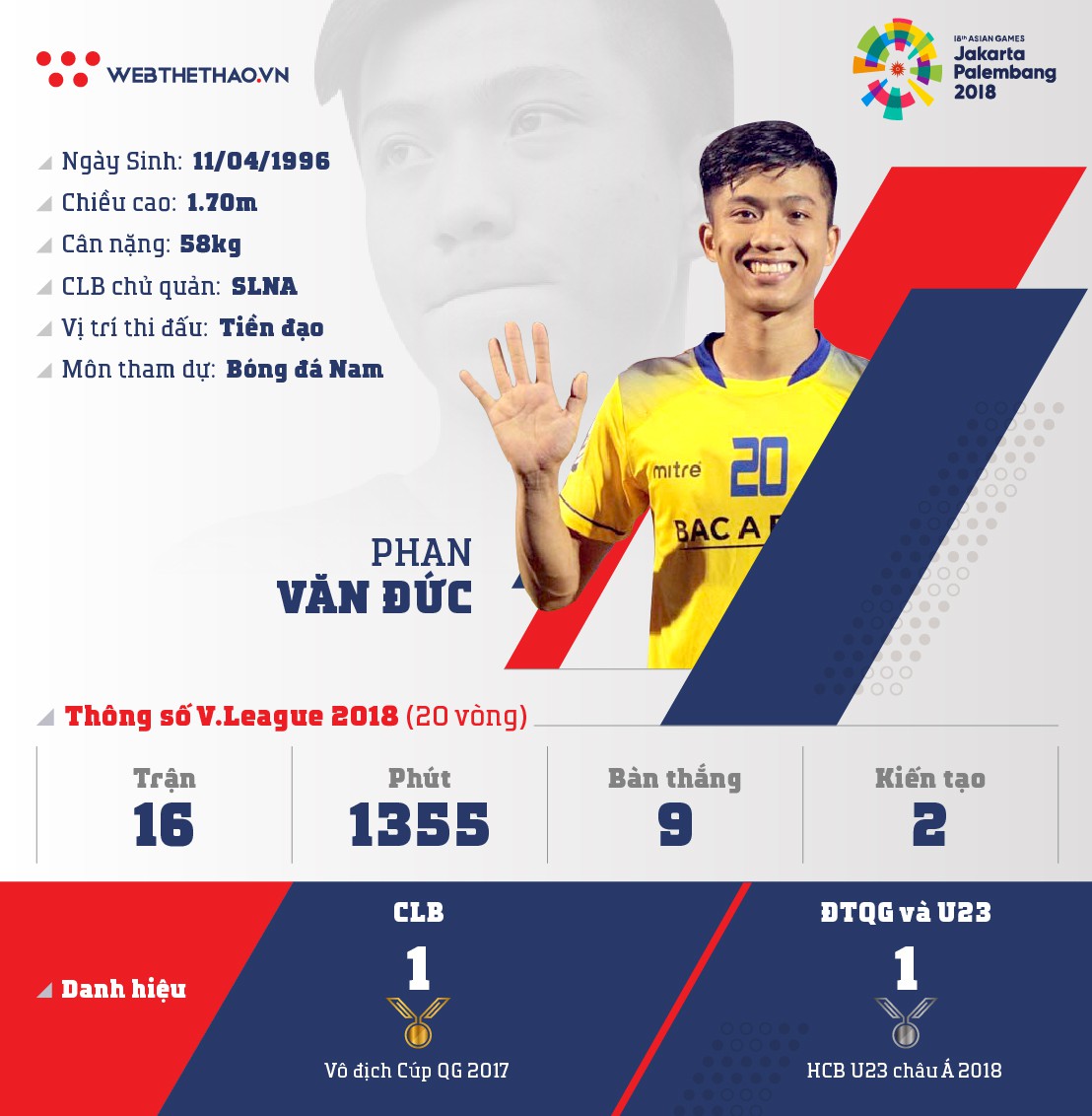 Thông tin tiền đạo Phan Văn Đức cùng U23 Việt Nam chuẩn bị ASIAD 2018 - Ảnh 1.