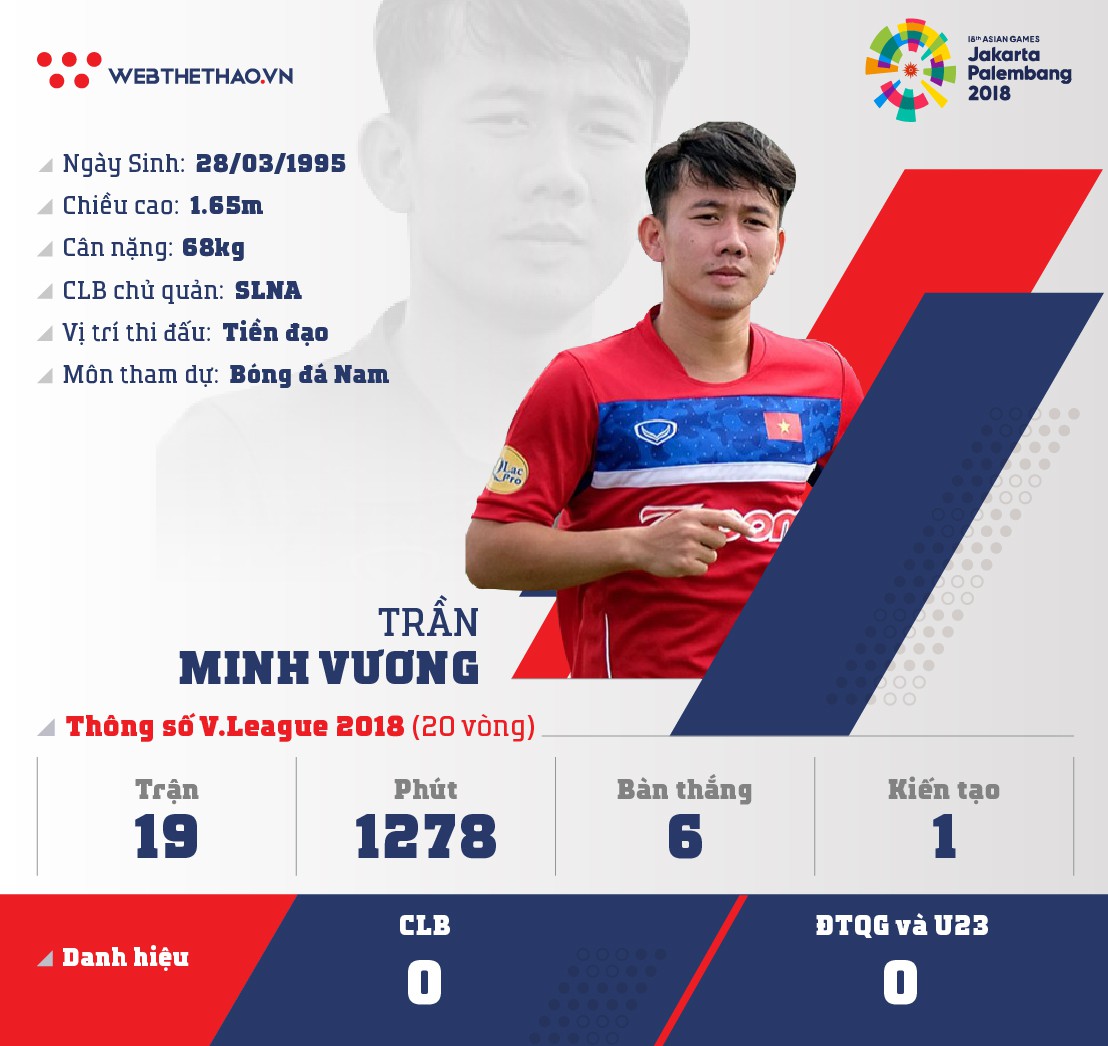 Thông tin tiền đạo Trần Minh Vương cùng U23 Việt Nam chuẩn bị ASIAD 2018 - Ảnh 1.