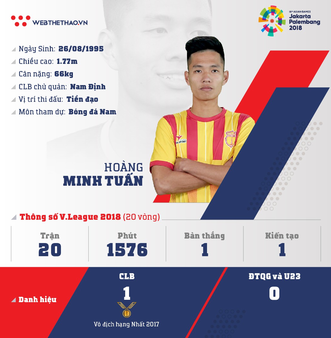 Thông tin về tiền đạo Hoàng Minh Tuấn cùng U23 Việt Nam chuẩn bị ASIAD 2018 - Ảnh 1.