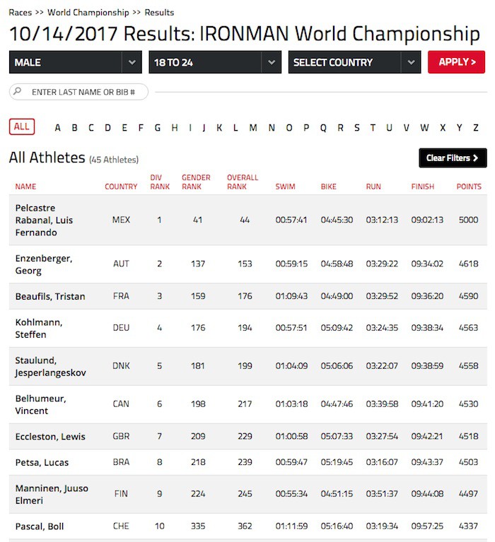 Vô địch nhóm tuổi giải VĐTG Ironman 2017 chịu án phạt nặng vì doping - Ảnh 3.