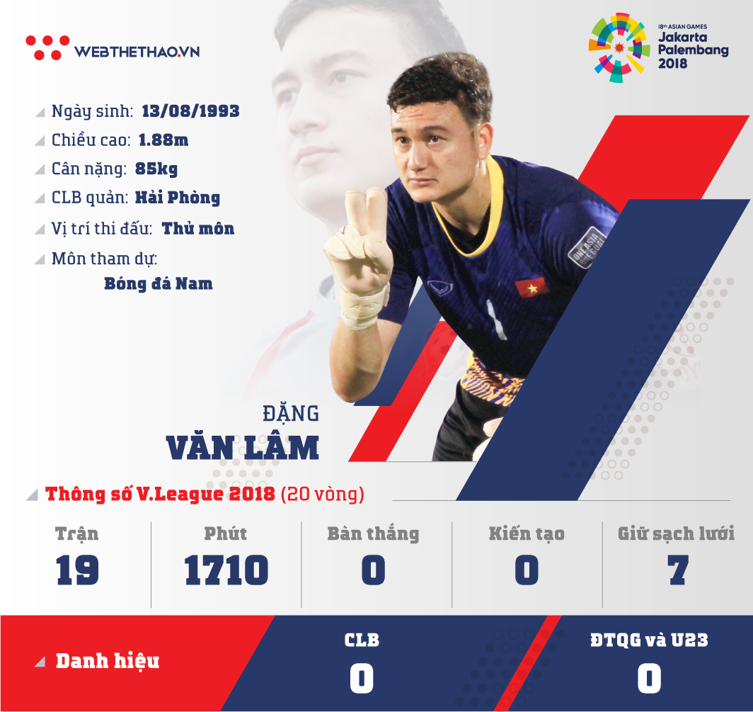 Thông tin thủ môn Đặng Văn Lâm cùng U23 Việt Nam chuẩn bị ASIAD 2018 - Ảnh 1.
