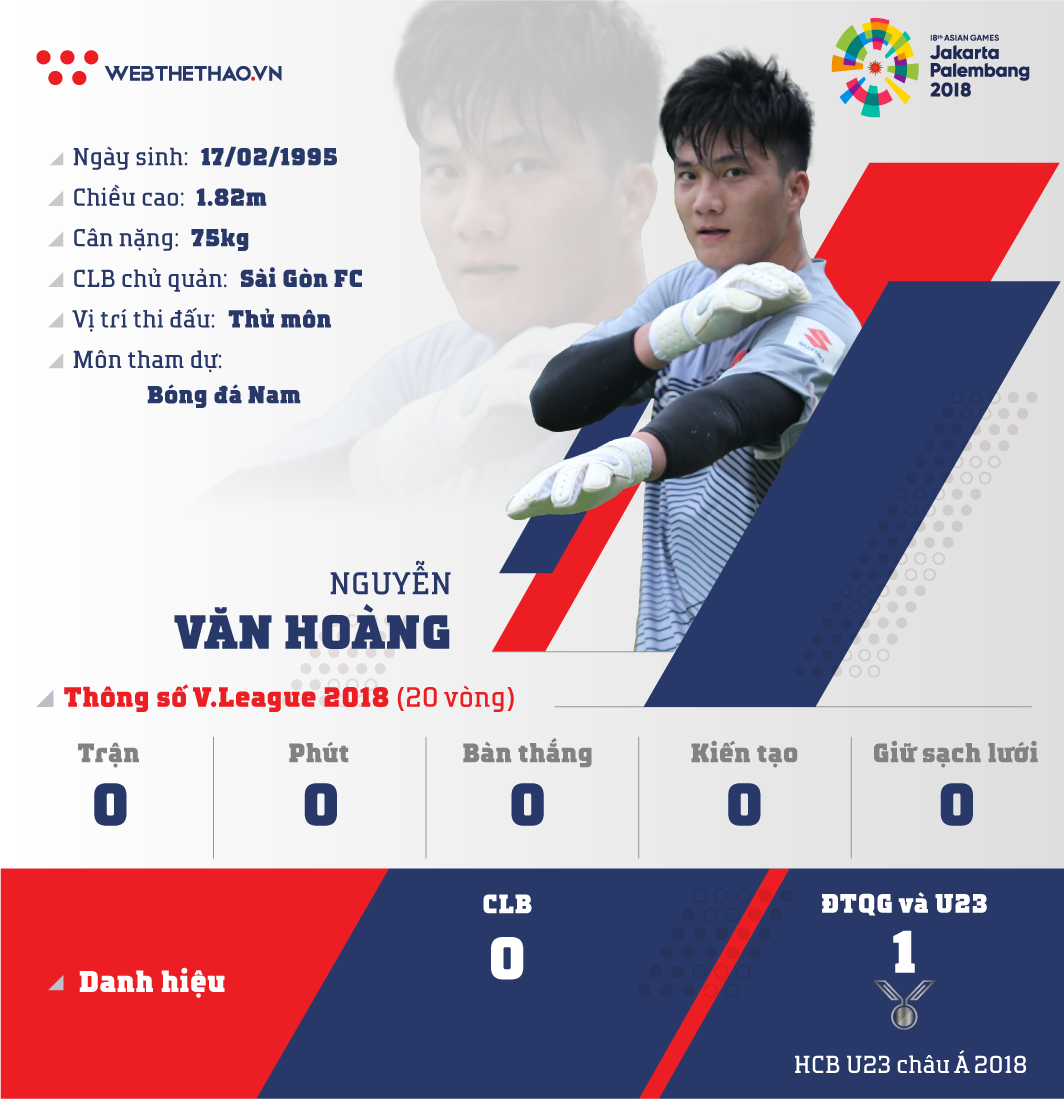 Thông tin thủ môn Nguyễn Văn Hoàng cùng U23 Việt Nam chuẩn bị ASIAD 2018 - Ảnh 1.