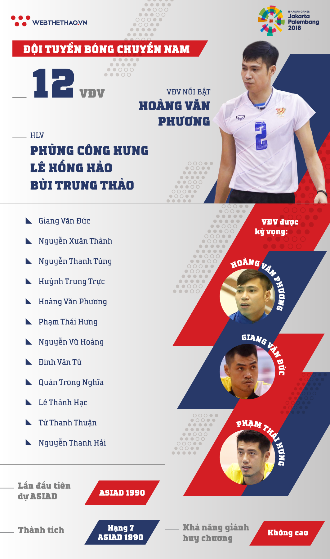 Thông tin đội tuyển bóng chuyền nam Việt Nam tham dự ASIAD 2018 - Ảnh 1.