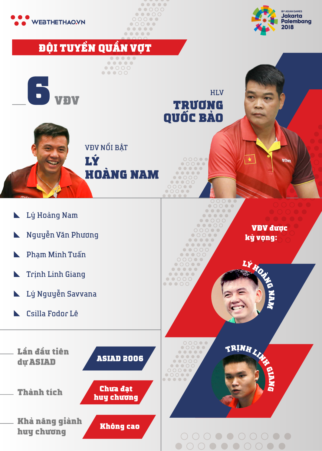 Thông tin đội tuyển quần vợt Việt Nam tham dự ASIAD 2018 - Ảnh 1.