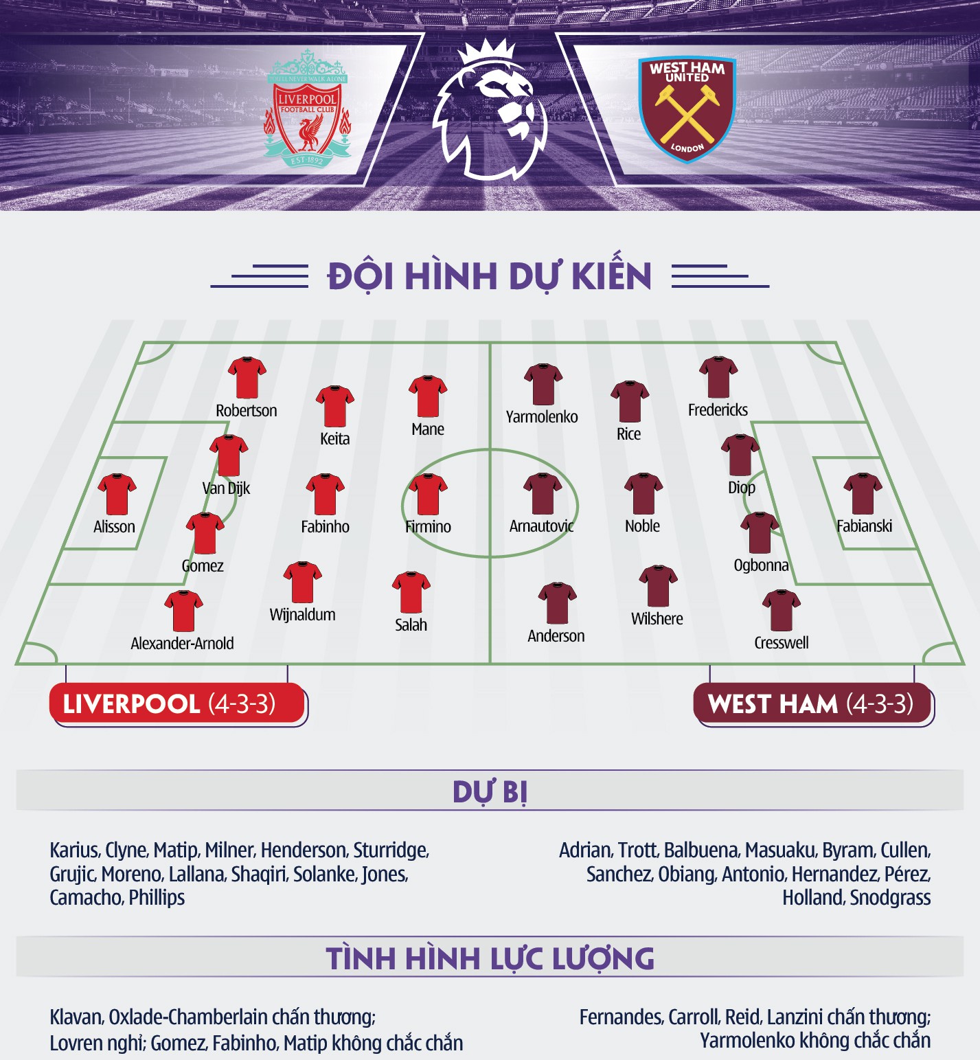 “Kho bàn thắng giúp Liverpool hạ West Ham trận ra quân ở Ngoại hạng Anh - Ảnh 10.