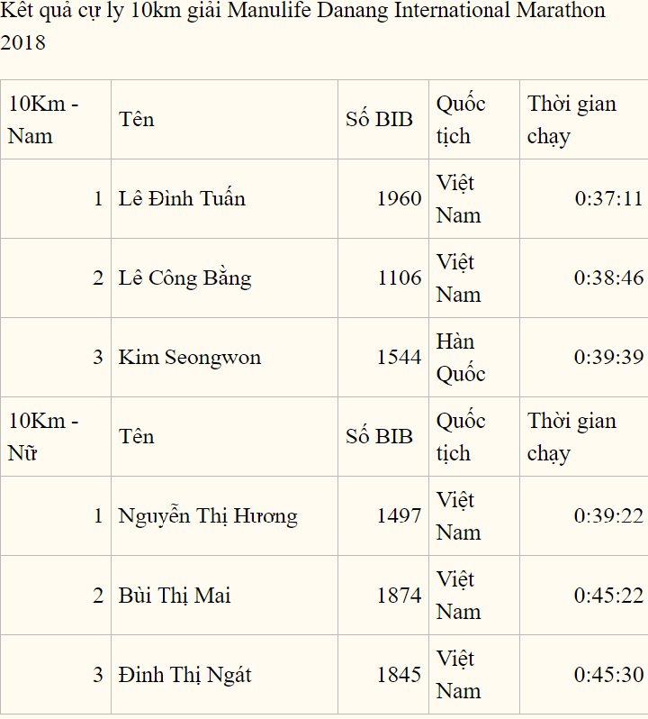 Ấm áp tiệc đứng Manulife Danang International Marathon 2018 - Ảnh 9.