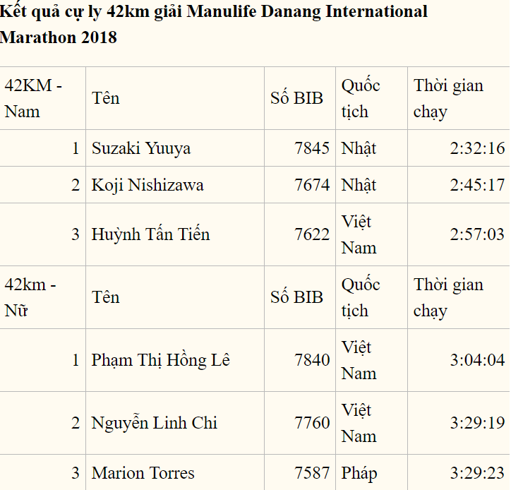 Ấm áp tiệc đứng Manulife Danang International Marathon 2018 - Ảnh 11.