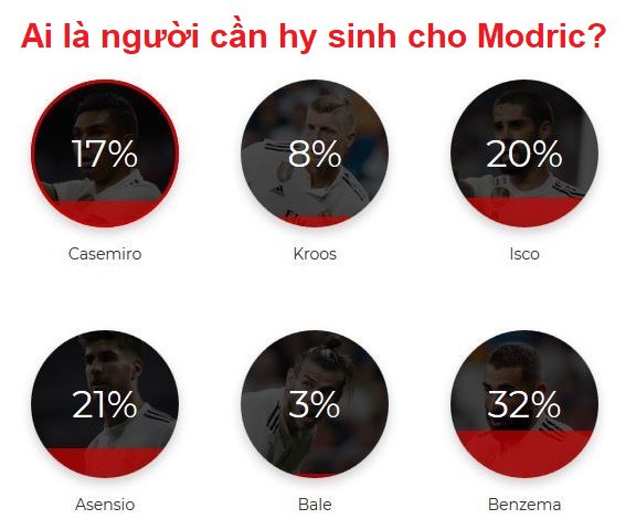 Ai phải hy sinh cho Modric khi Real Madrid xếp đội hình đá Siêu Cúp châu Âu? - Ảnh 3.
