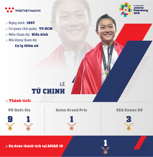 “Nữ hoàng tốc độ” Lê Tú Chinh thoải mái trước thời khắc xung trận ở ASIAD 2018 - Ảnh 4.