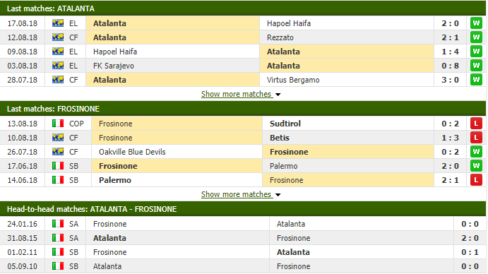 Nhận định tỷ lệ cược kèo bóng đá tài xỉu trận Atalanta vs Frosinone diễn ra lúc 01h30 ngày 21/08 tại sân Azzurri dItalia, VĐQG Italia 2018/19  - Ảnh 2.