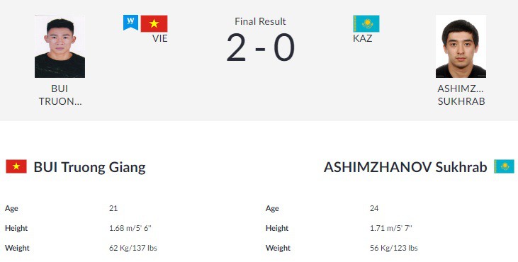 Trực tiếp diễn biến ASIAD 2018 mới nhất ngày 19/08: Bắn súng và Taekwondo giúp Việt Nam lọt Top 12 - Ảnh 2.