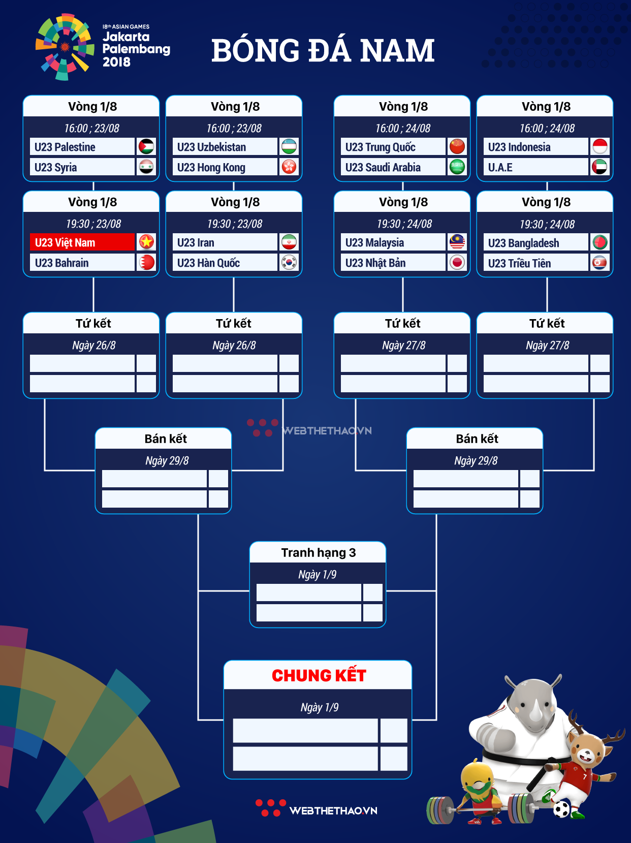 Lịch thi đấu & kết quả vòng 1/8 bóng đá nam ASIAD 2018 - Ảnh 2.