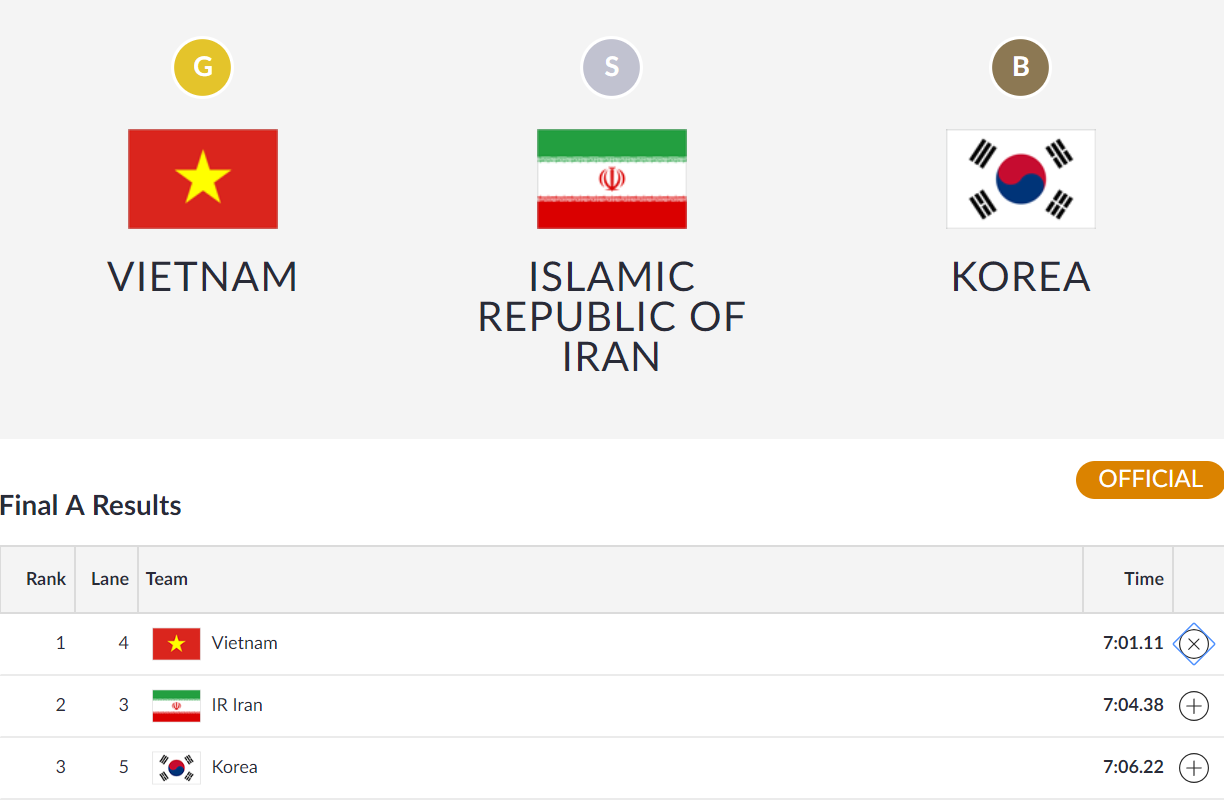 Rowing Việt Nam giành HCV ASIAD nhờ....không đến Indonesia sớm - Ảnh 1.