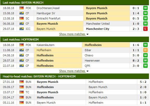 Nhận định tỷ lệ cược kèo bóng đá tài xỉu trận Bayern Munich vs Hoffenheim - Ảnh 2.