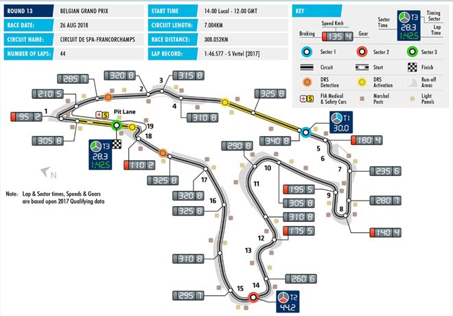 Những thông tin thú vị cần biết về Belgian GP khởi tranh cuối tuần này - Ảnh 2.