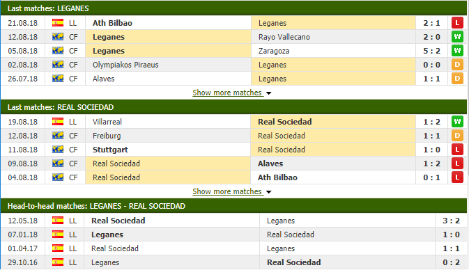 Nhận định tỷ lệ cược kèo bóng đá tài xỉu trận Leganes vs Sociedad - Ảnh 2.