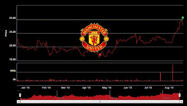 Giá trị Man Utd tăng... 4 tỉ USD nhưng Real Madrid mới là CLB nổi tiếng số 1 - Ảnh 4.